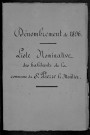 Saint-Pierre-le-Moûtier : recensement de 1896