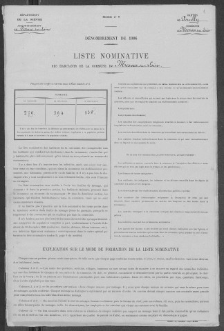 Mesves-sur-Loire : recensement de 1906