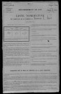 Varennes-Vauzelles : recensement de 1911