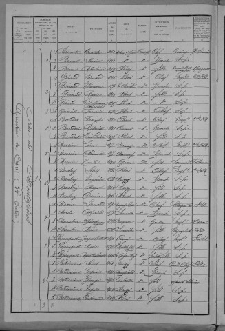 Nevers, Quartier du Croux, 33e section : recensement de 1911