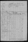 Ruages : recensement de 1820