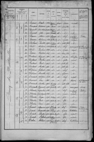 Montreuillon : recensement de 1936