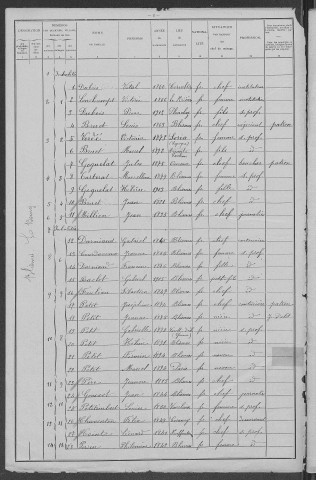 Blismes : recensement de 1906