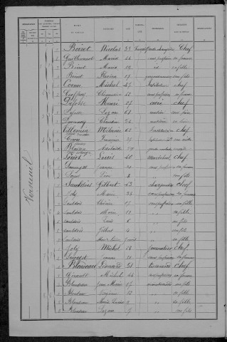 Verneuil : recensement de 1891