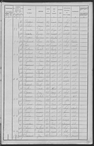 Lavault-de-Frétoy : recensement de 1906
