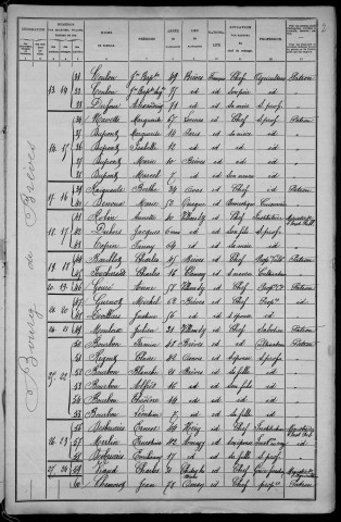 Brèves : recensement de 1906
