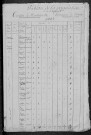 Moux-en-Morvan : recensement de 1820