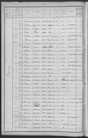 Langeron : recensement de 1921