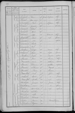 Nevers, Quartier de Nièvre, 15e sous-section : recensement de 1891