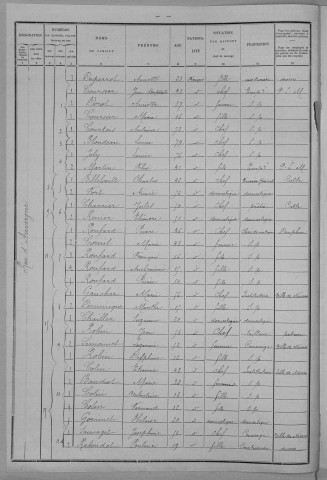 Nevers, Section de Loire, 18e sous-section : recensement de 1901