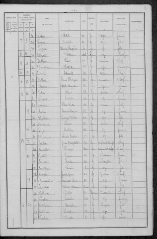 Myennes : recensement de 1896