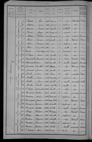 Taconnay : recensement de 1921