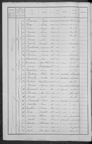 Montambert : recensement de 1891