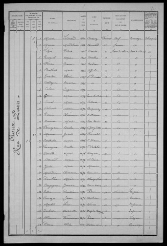 Nevers, Quartier du Croux, 20e section : recensement de 1911