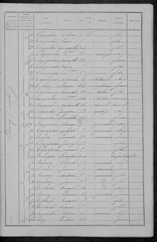 Saint-Germain-Chassenay : recensement de 1891