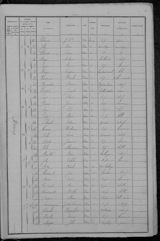 Saint-Benin-d'Azy : recensement de 1896