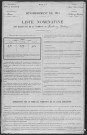 Luthenay-Uxeloup : recensement de 1911