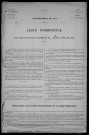 Sermoise-sur-Loire : recensement de 1931