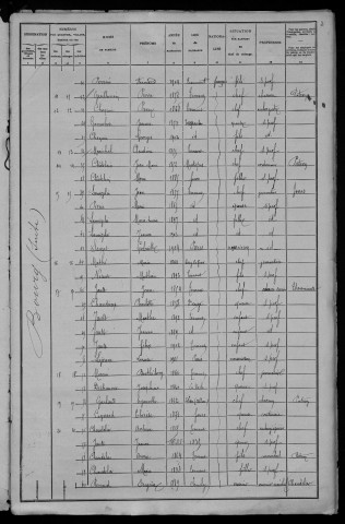 Ternant : recensement de 1906