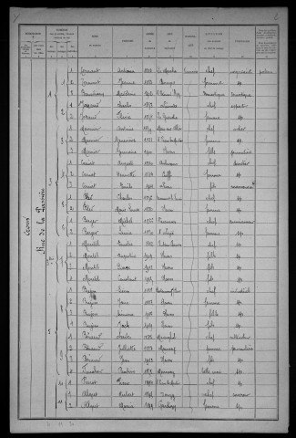 Nevers, Quartier du Croux, 27e section : recensement de 1921