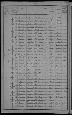 Asnois : recensement de 1921