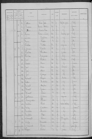 Myennes : recensement de 1896