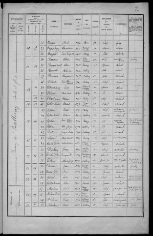 Balleray : recensement de 1936