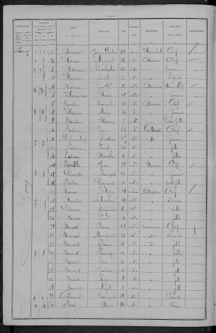 Rix : recensement de 1896