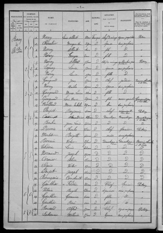 Saint-Père : recensement de 1901