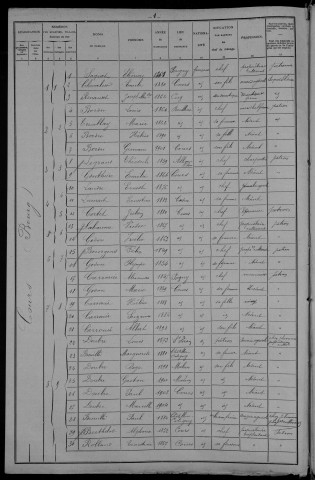 Cours : recensement de 1906