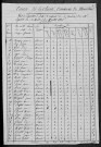 Murlin : recensement de 1820
