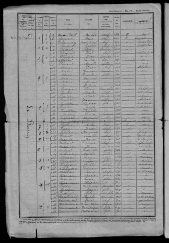 Toury-sur-Jour : recensement de 1946