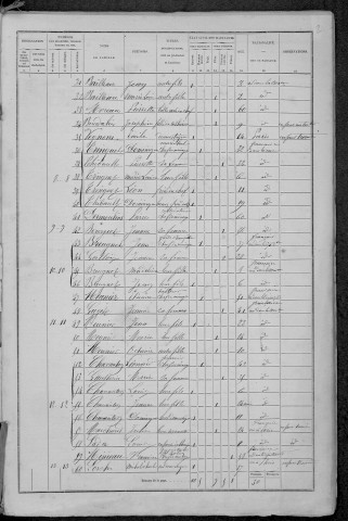 Corancy : recensement de 1872