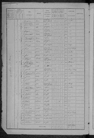 Oulon : recensement de 1872