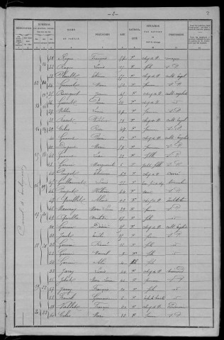 Corvol-d'Embernard : recensement de 1901
