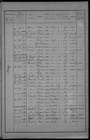 Bulcy : recensement de 1931