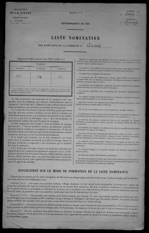 Annay : recensement de 1921