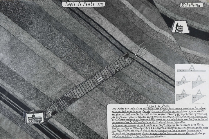 Règles de pente, 71 %.