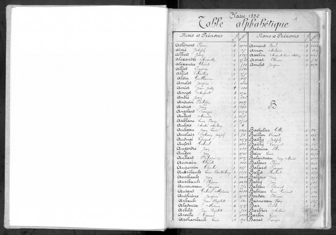 Bureau de Nevers, classe 1880 : répertoire