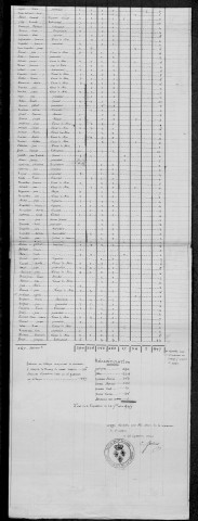 Saint-Sulpice : recensement de 1820