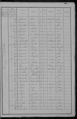Marigny-l'Église : recensement de 1896