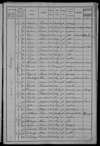 Narcy : recensement de 1906