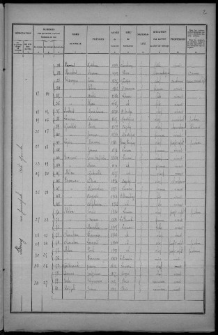 Limon : recensement de 1926
