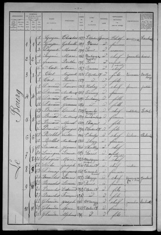 Saint-Martin-d'Heuille : recensement de 1911