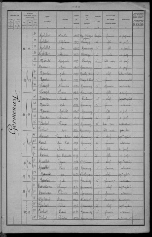 Germenay : recensement de 1921