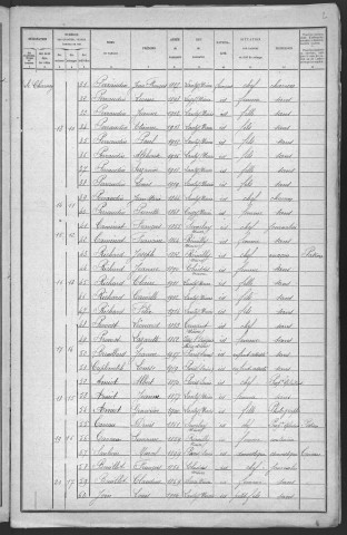 Lanty : recensement de 1921