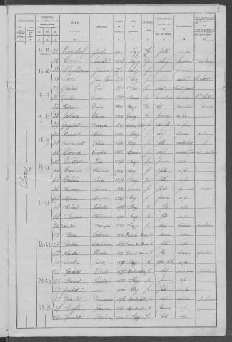 Pazy : recensement de 1906