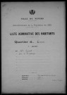 Nevers, Quartier du Croux, 3e section : recensement de 1931