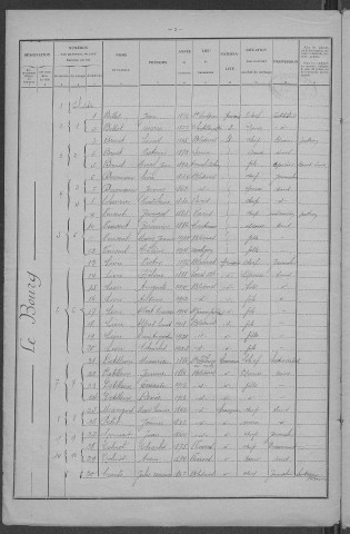 Blismes : recensement de 1926