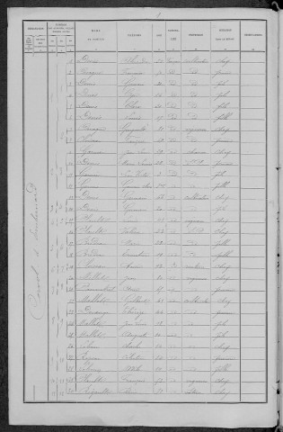 Corvol-d'Embernard : recensement de 1891